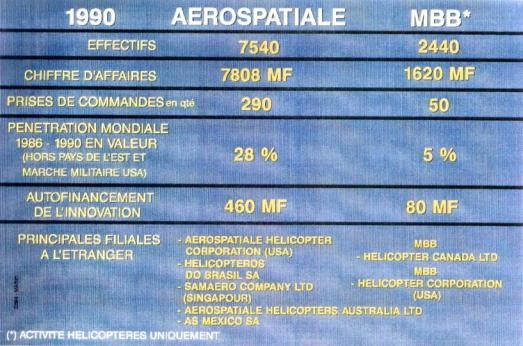 aerospatiale dh mbb 1990