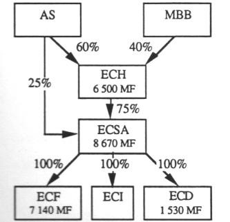 schema rapprochement aerospatiale dh mbb