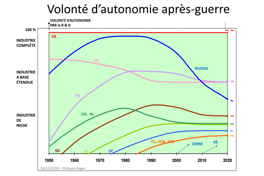 ia d1 volonte autonomie apres guerre