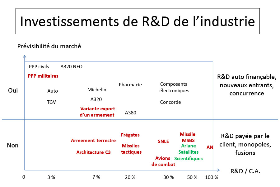 ia d2 investissements industrie