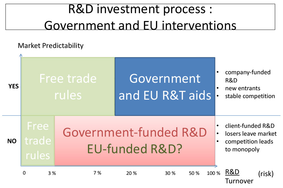 ia d4 investment process