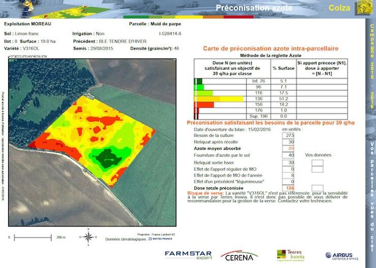 azote farmstar